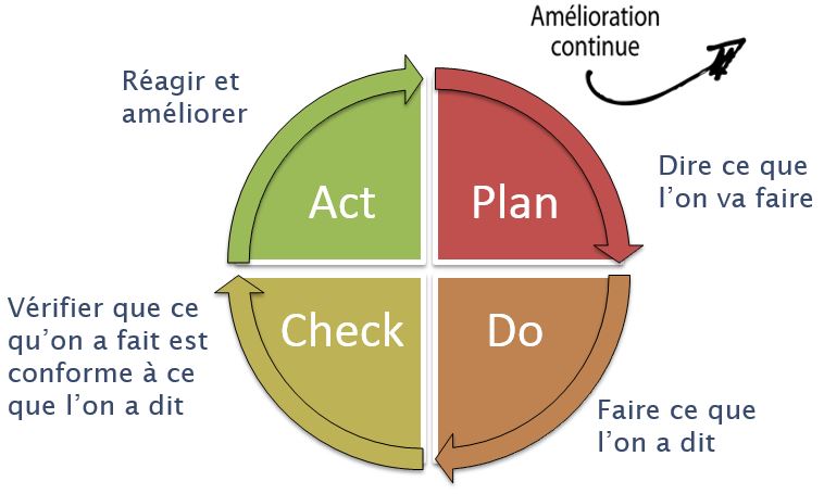 demarche qualite